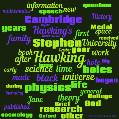 Word cloud with 50 words like Hawking, time and Stephen.