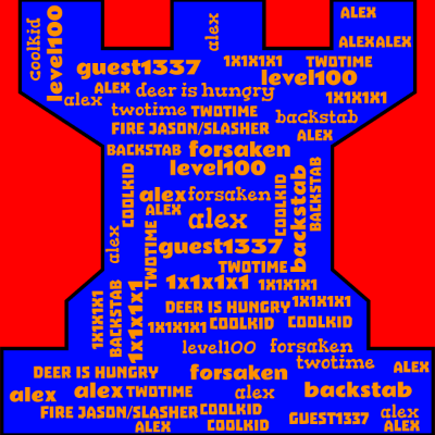 Word cloud with 10 words like alex, forsaken and guest1337.