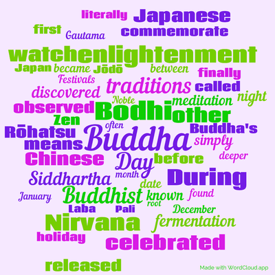 Word cloud with 50 words like Buddha, Day and Bodhi.