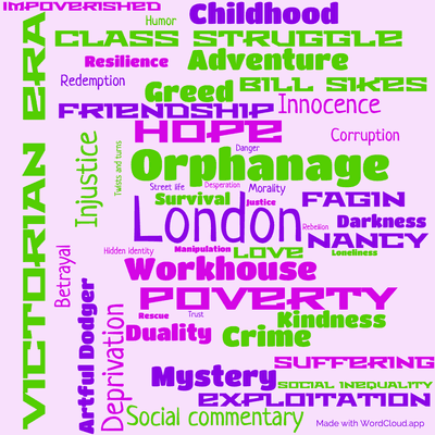 Word cloud of the book Oliver Twist by Charles Dickens with 47 words like London, Orphanage and Victorian Era.