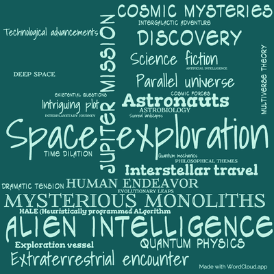 Word cloud of the book 2010 Odyssey Two by Arthur C. Clarke with 31 words like Space exploration, Mysterious monoliths and Alien intelligence.