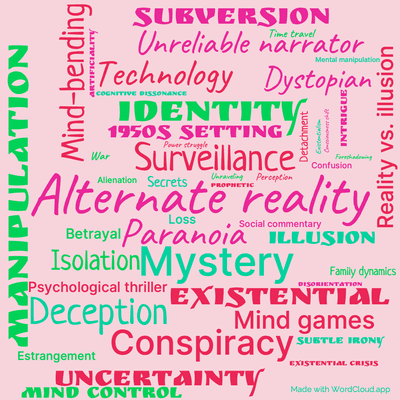 Word cloud of the book Time Out Of Joint with 47 words like Alternate reality, Paranoia and Mystery.