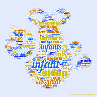 Word cloud with 50 words like infant, infants and sleep.