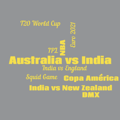 Word cloud with 10 words like Australia vs India, India vs England and IPL.
