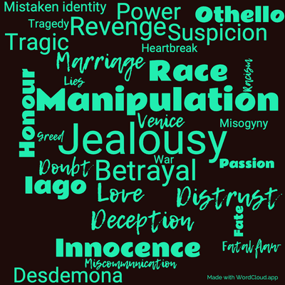 Word cloud of the book The Tragedy of Othello, Moor of Venice with 31 words like Jealousy, Betrayal and Manipulation.