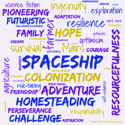 Word cloud of the book Farmer In The Sky with 46 words like spaceship, colonization and farmer.