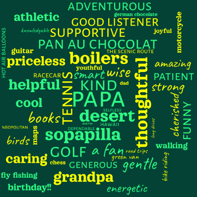 Word cloud with 55 words like papa, kind and tennis.