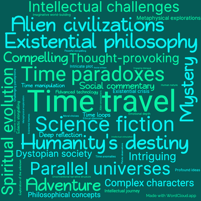 Word cloud of the book The Time Wanderers with 46 words like Time travel, Science fiction and Time paradoxes.