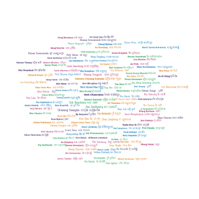 Word cloud in a Horizontal Rectangle shape with 121 words like An Prek អាន បក្សឹ, An Sokpisey អាន សុខពិសី and An Somnang អាន សំណាង.