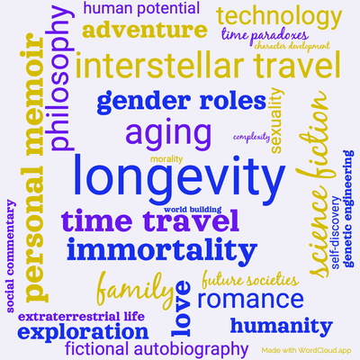 Word cloud of the book Time Enough for Love by Robert Heinlein with 29 words like longevity, aging and time travel.
