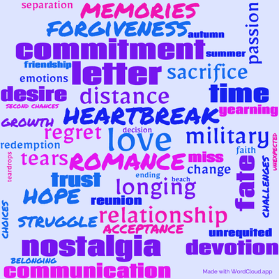 Word cloud of the book Dear John with 47 words like love, romance and heartbreak.