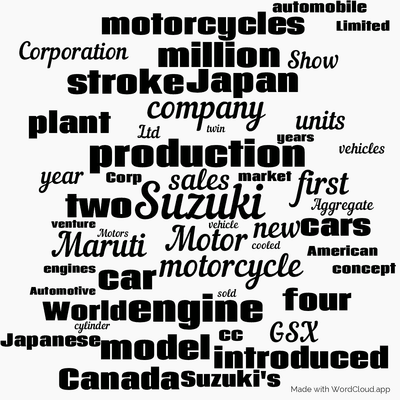 Word cloud with 50 words like Suzuki, production and Motor.