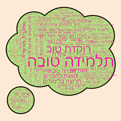 Word cloud in a Thought Bubble shape with 11 words like תלמידה טובה, רוקדת טוב and שחקנית מוכשרת.
