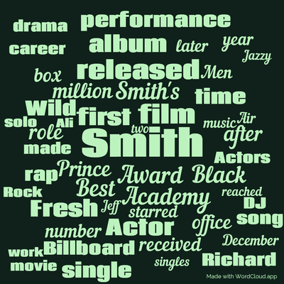 Word cloud with 50 words like Smith, film and Award.