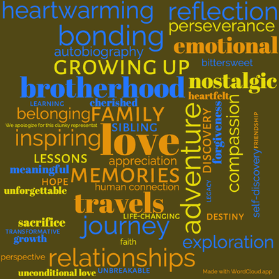 Word cloud of the book Three Weeks with My Brother with 46 words like love, family and adventure.