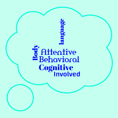 Word cloud in a Thought Bubble shape with 6 words like Cognitive, Behavioral and Body.