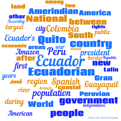 Word cloud with 50 words like Ecuador, Ecuadorian and Peru.