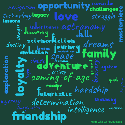 Word cloud of the book Starman Jones by Robert Heinlein with 47 words like adventure, space and journey.