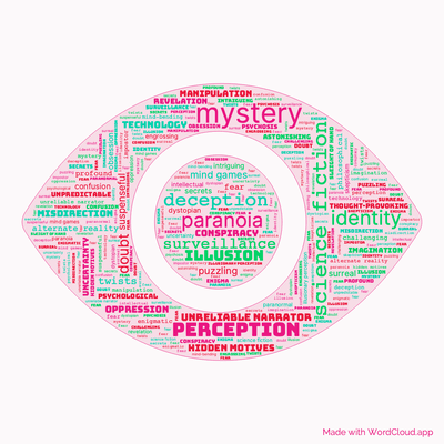 Word cloud of the book The Eyes Have It by Philip K. Dick with 49 words like mystery, science fiction and paranoia.