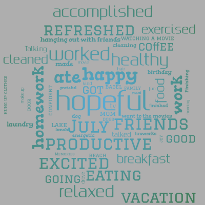 Word cloud with 60 words like hopeful, July and happy.