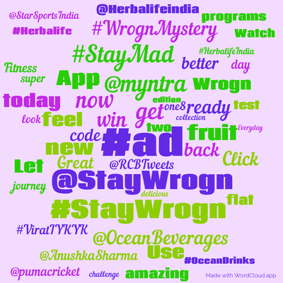 Word cloud with 50 words like #ad, get and @StayWrogn.