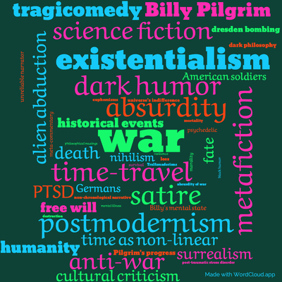 Word cloud of the book Slaughterhouse-Five with 47 words like war, time-travel and absurdity.