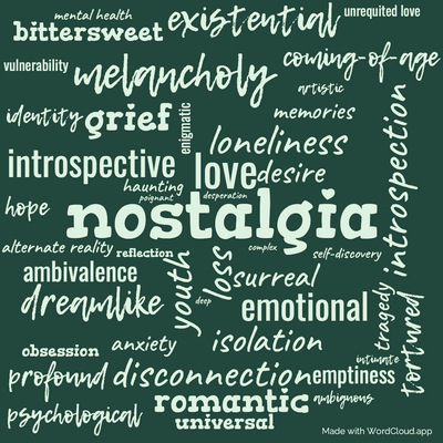 Word cloud of the book Norwegian Wood with 46 words like nostalgia, youth and love.