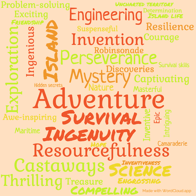 Word cloud of the book The Mysterious Island with 41 words like Adventure, Survival and Mystery.