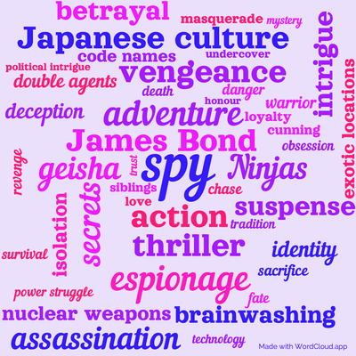 Word cloud of the book You Only Live Twice by Ian Fleming with 45 words like spy, James Bond and action.