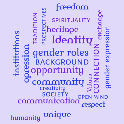 Word cloud with 23 words like background, gender roles and Identity.