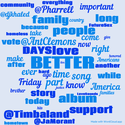 Word cloud with 50 words like BETTER, time and love.