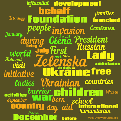 Word cloud with 50 words like Zelenska, First and Ukraine.
