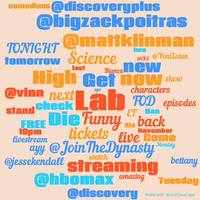 Word cloud with 50 words like Lab, Funny and Get.