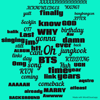 Word cloud with 50 words like Oh, BTS and gonna.