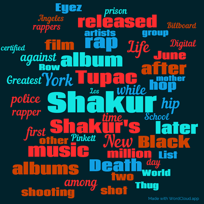 Word cloud with 50 words like Shakur, Shakur's and Tupac.