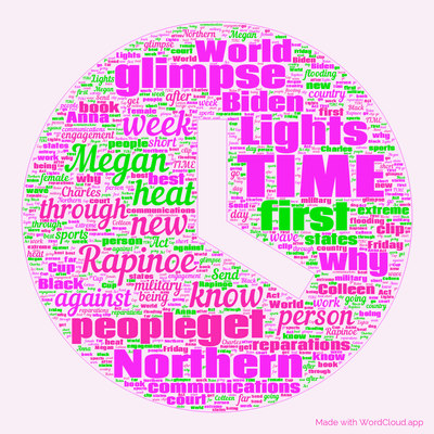 Word cloud with 50 words like TIME, new and Rapinoe.