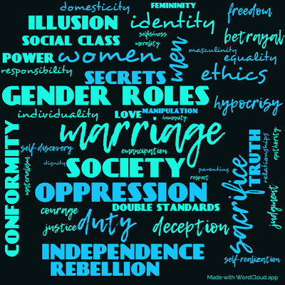 Word cloud of the book A Doll's House by Henrik Ibsen with 46 words like marriage, society and gender roles.