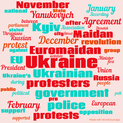 Word cloud with 50 words like Ukraine, Euromaidan and Ukrainian.