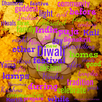 Word cloud with 50 words like Diwali, day and festival.