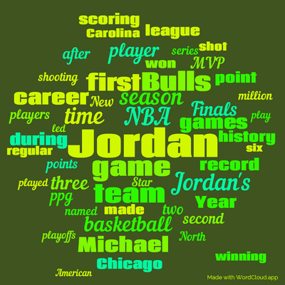 Word cloud with 50 words like Jordan, NBA and game.