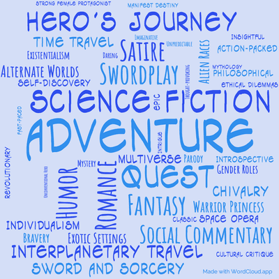 Word cloud of the book Glory Road with 46 words like Adventure, Quest and Science Fiction.
