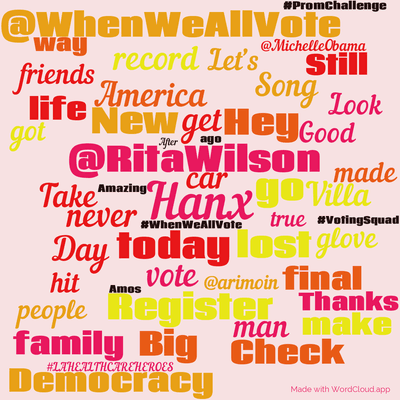 Word cloud with 50 words like Hanx, @RitaWilson and today.