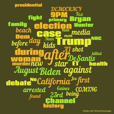 Word cloud with 50 words like after, Biden and Trump.