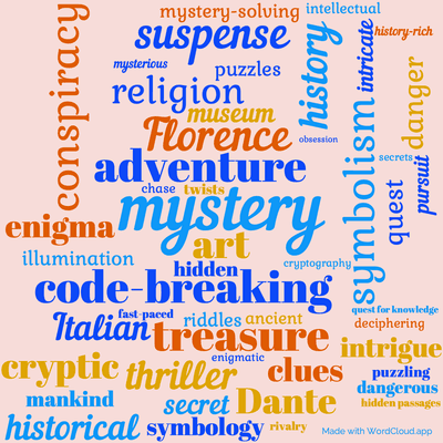 Word cloud of the book Inferno with 49 words like mystery, adventure and symbolism.