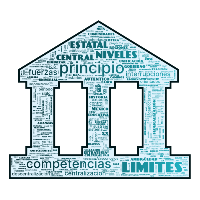 Word cloud in an Acropolis shape with 104 words like principio, limites and competencias.