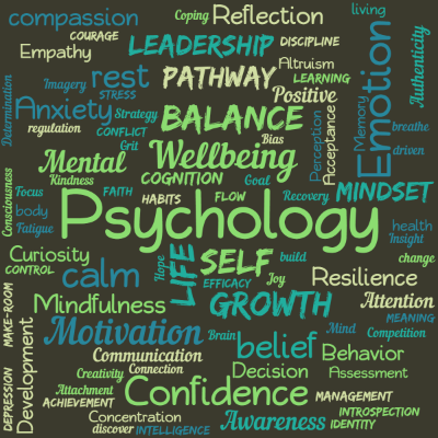 Word cloud with 93 words like Psychology, Self and Wellbeing.