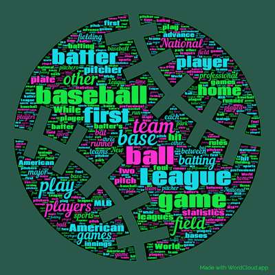 Word cloud with 50 words like baseball, base and team.