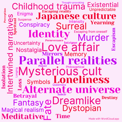 Word cloud of the book 1Q84 with 47 words like Parallel realities, Mysterious cult and Love affair.
