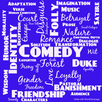 Word cloud of the book As You Like It with 45 words like Comedy, Romance and Forest.