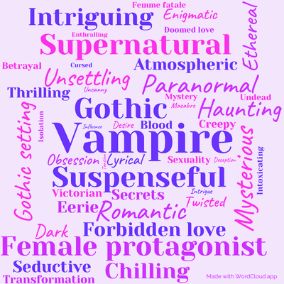 Word cloud of the book Carmilla by Joseph Sheridan Le Fanu with 46 words like Vampire, Gothic and Suspenseful.